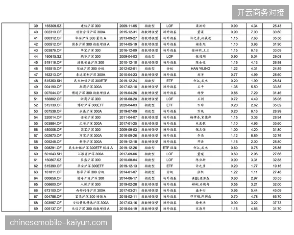 2026年6月北美球场动态二维码验证系统成功封堵违规溢价交易